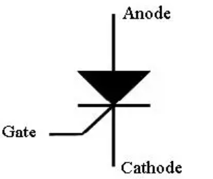 可控矽整流器什麼時候開始導通？