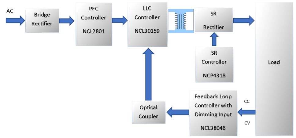 LLC拓撲結構設計要點：如何在更低負載下進入打嗝模式？