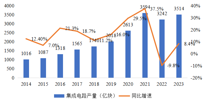 集成電路產業蓬勃發展，CITE2024集成電路專區展現中國市場旺盛活力