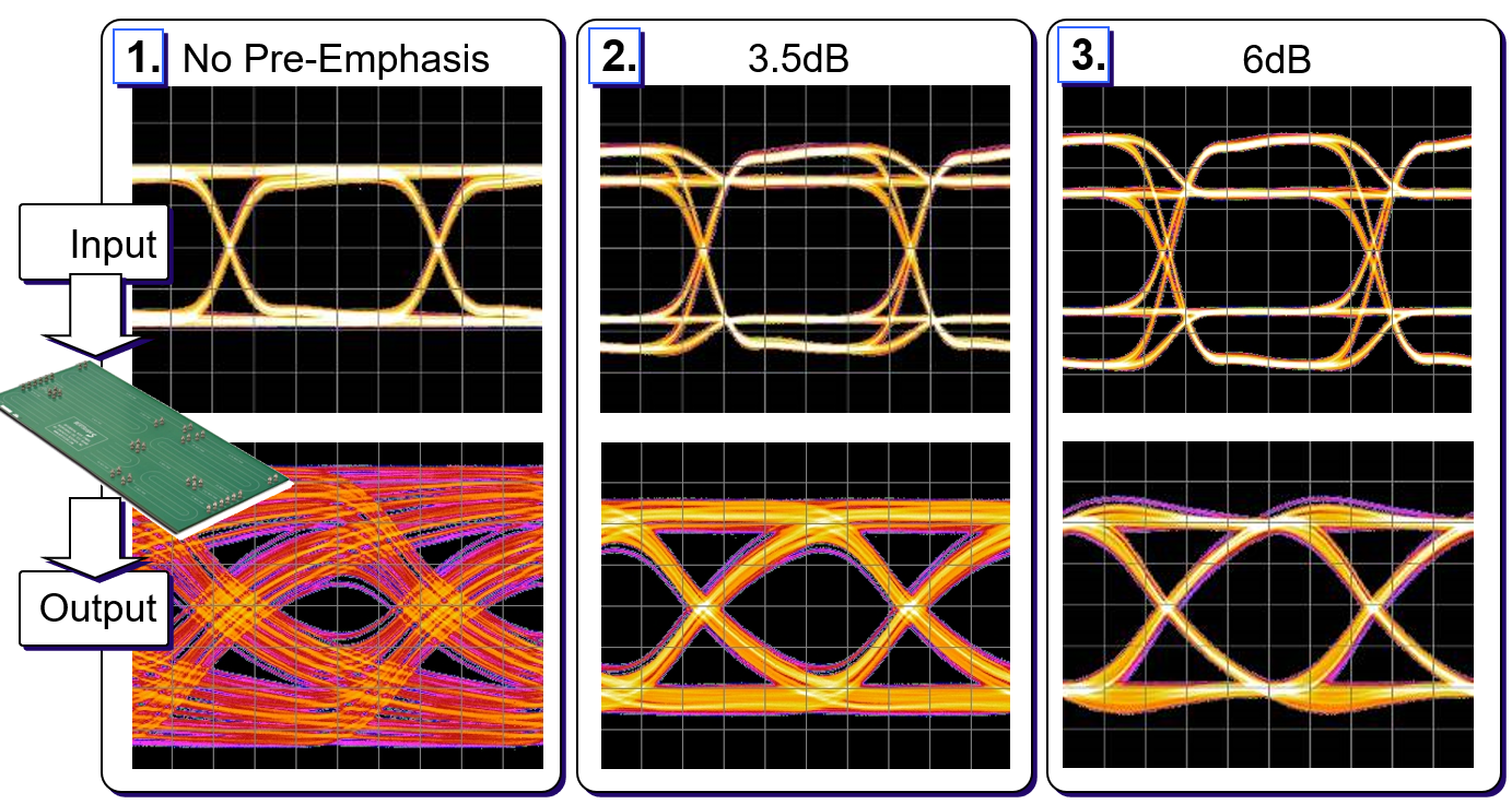 【做信號鏈，你需要了解的高速信號知識（三）】高速的挑戰 – 傳輸鏈路的損耗和均衡