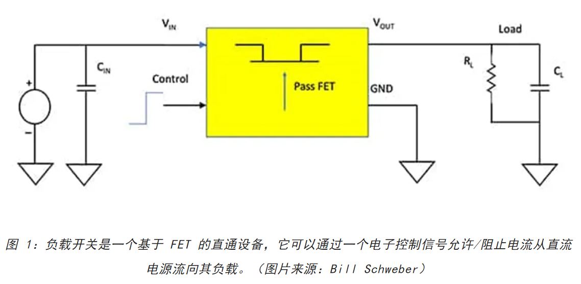 電源軌難管理？試試這些新型的負載開關 IC！