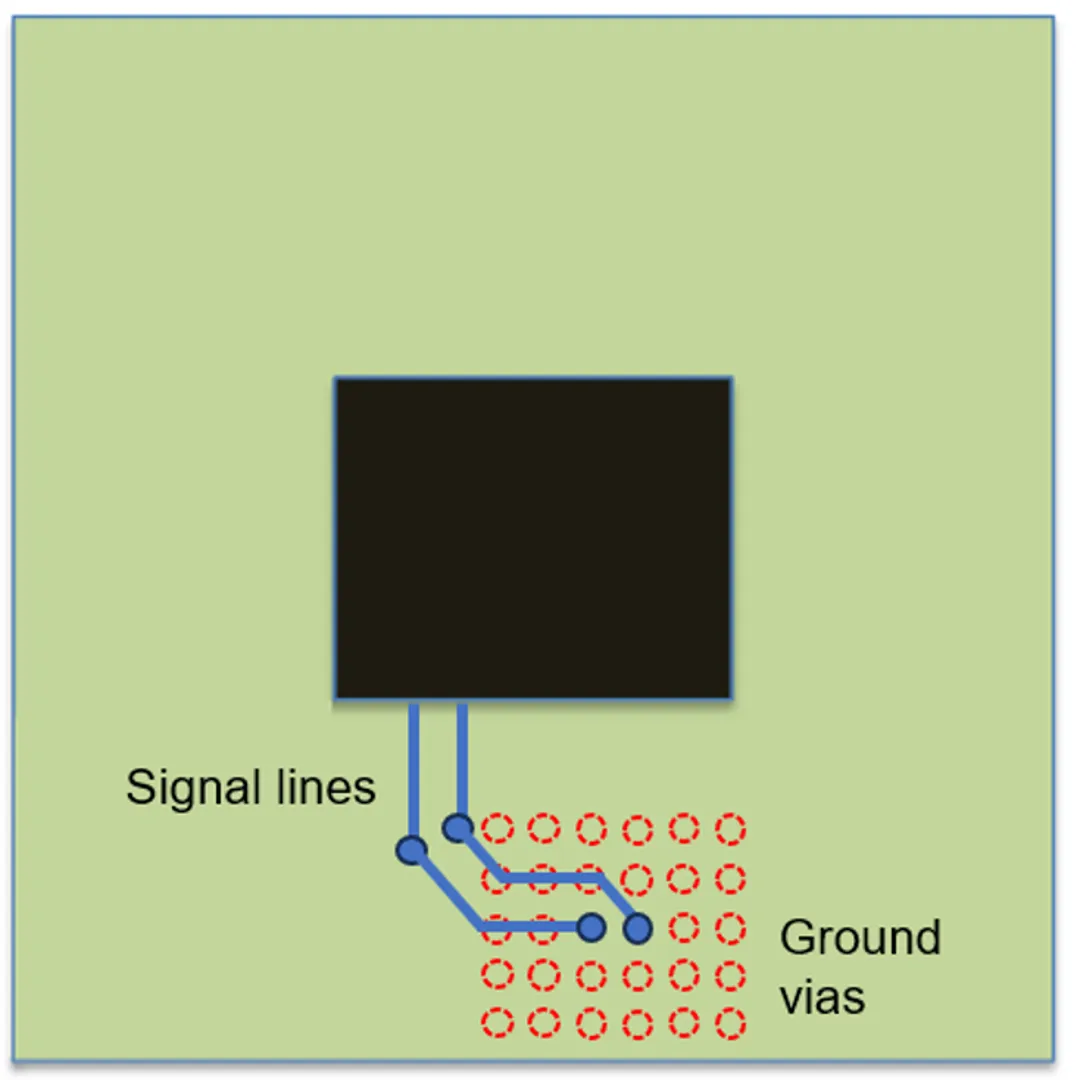 224G 係統需要多大的 ASIC 封裝尺寸？