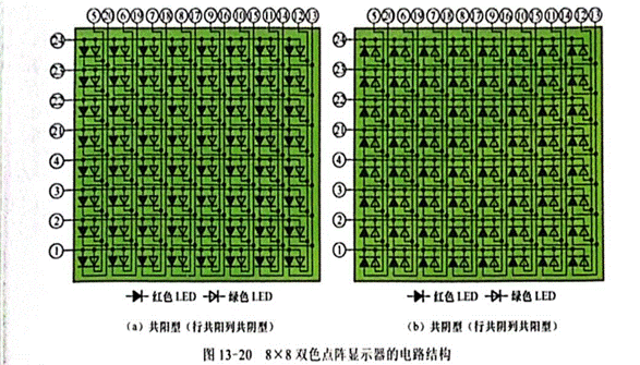 雙色LED點陣顯示器行、列引腳的識別與檢測