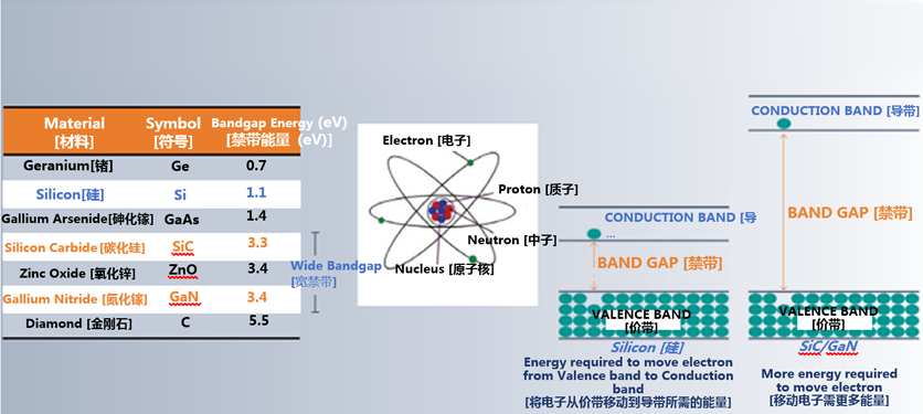 克服碳化矽製造挑戰，助力未來電力電子應用