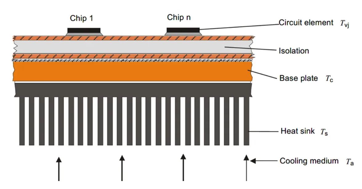 功率器件的熱設計基礎（二）——熱阻的串聯和並聯