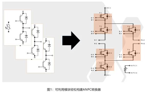 在逆變器應用中提供更高能效，這款IGBT模塊了解一下