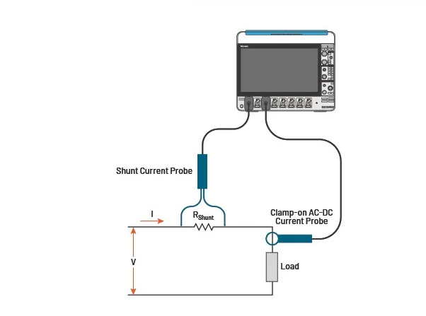 新型IsoVu™ 隔離電流探頭：為電流測量帶來全新維度