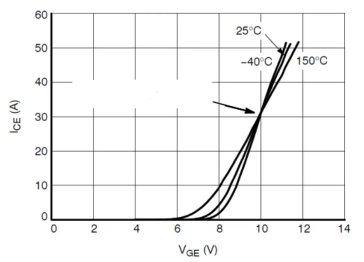 IGBT的並聯知識點梳理：靜態變化、動態變化、熱係數