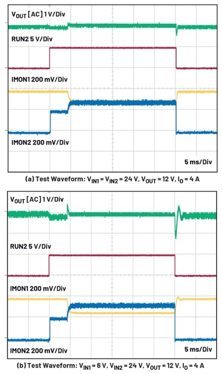 大電流、高性能降壓-升壓穩壓器