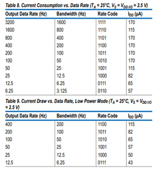 加速度傳感器不好選型？看這6個重要參數！
