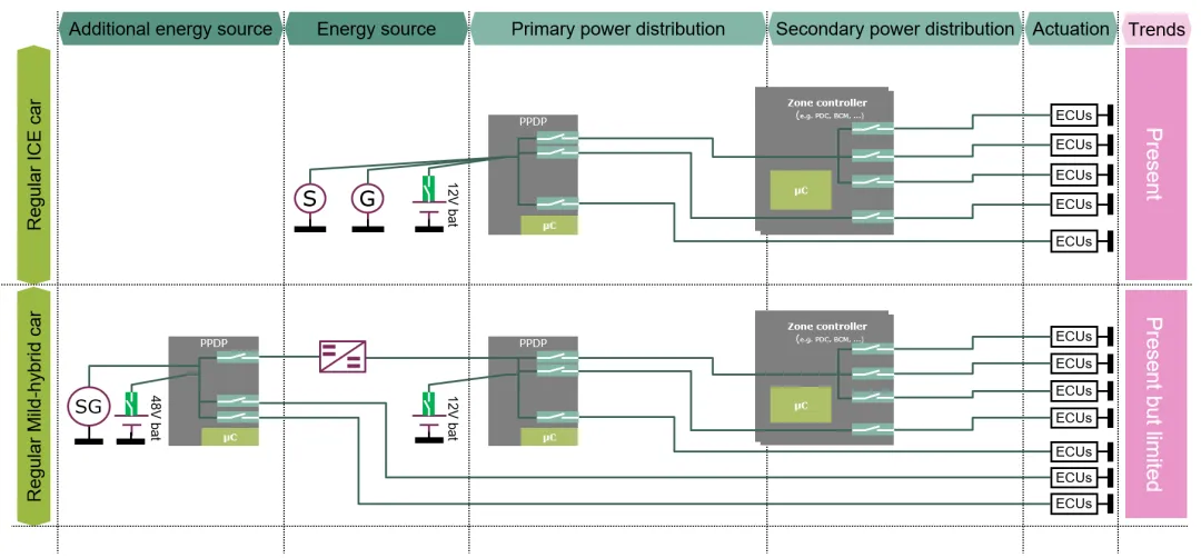 揭秘：48V係統如何撬動汽車收益杠杆