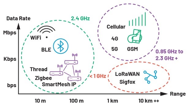 智能無線工業傳感器設計完全指南