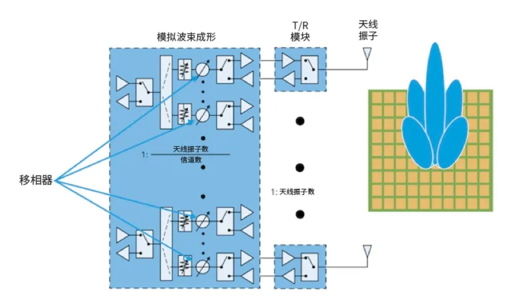 相位魔法解碼：真時延技術如何實現毫米級指向精度
