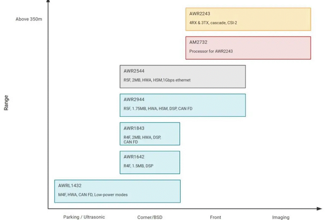 從ADAS到無人駕駛：毫米波雷達如何重塑智能汽車感知力？