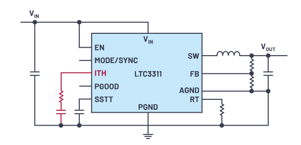 控製回路優化三劍客：理論、仿真與實驗的完美結合