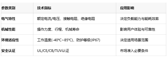 開關選型深度解析：關鍵參數背後的工程邏輯