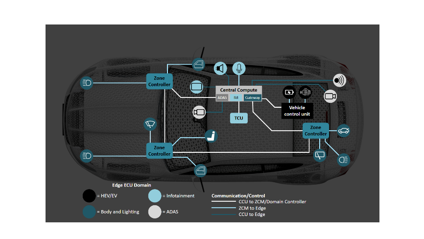 揭秘TSN和環形以太網如何保障車載音頻與控製的絕對可靠