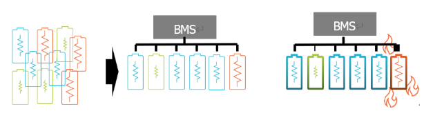 電池阻抗譜（EIS）如何精準量化電芯的“體質”好壞？
