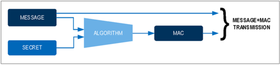 揭秘對稱認證技術是如何扼住假冒零部件的咽喉？