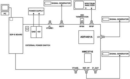 使用平移環模塊快速構建低抖動、高頻率的時鍾