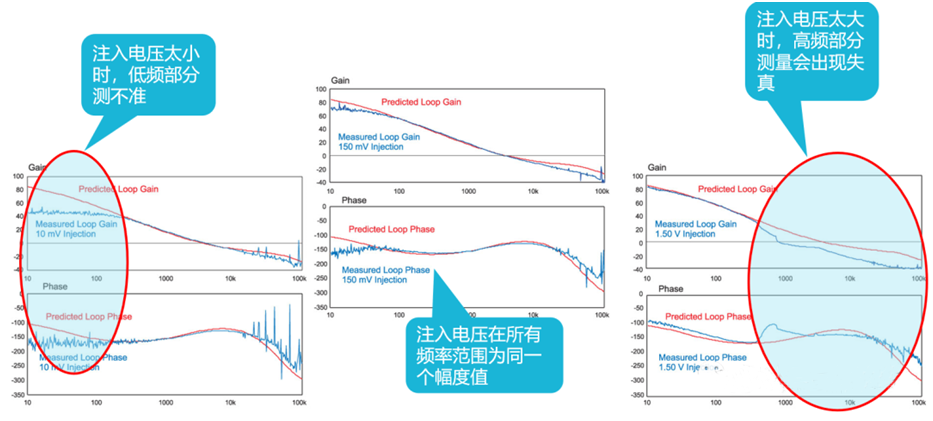 【泰享實測之水哥秘笈】： 電源測試的人間煙火，深入淺出談環路響應測試！