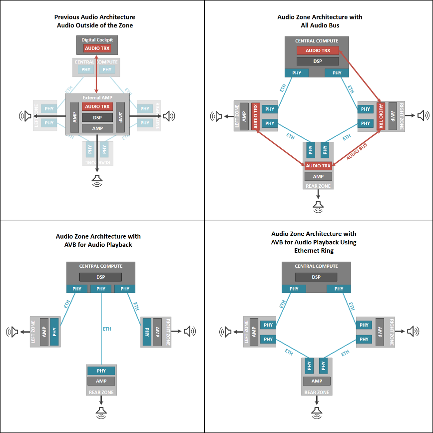 揭秘TSN和環形以太網如何保障車載音頻與控製的絕對可靠