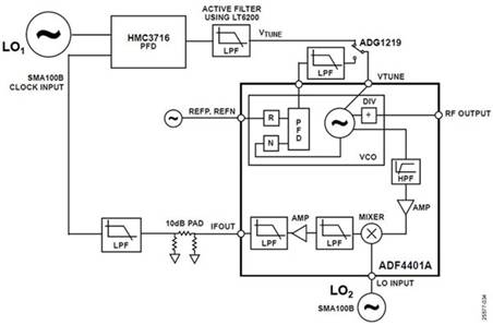使用平移環模塊快速構建低抖動、高頻率的時鍾