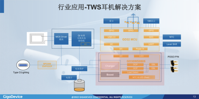 兆易創新：進軍模擬芯片，瞄準電源芯片PMIC和DC/DC等