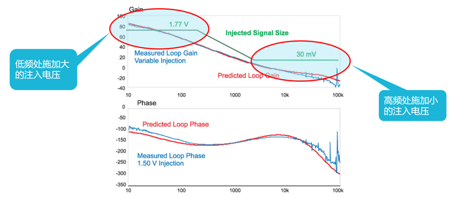 【泰享實測之水哥秘笈】： 電源測試的人間煙火，深入淺出談環路響應測試！