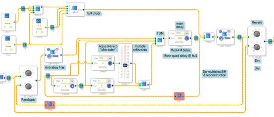 如何在ADI DSP中設計一個合理的混響？