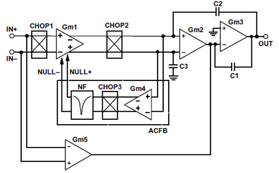 為什麼運放會產生交越失真？