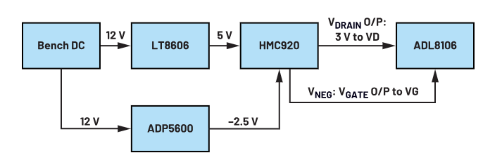偏置時序全解析：避免pHEMT射頻放大器損壞的關鍵技巧