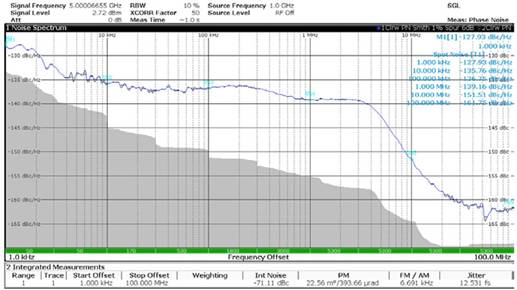 使用平移環模塊快速構建低抖動、高頻率的時鍾