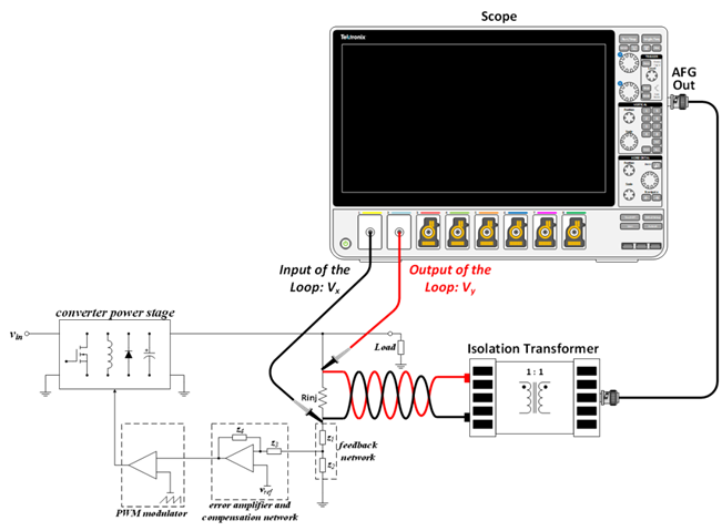 【泰享實測之水哥秘笈】： 電源測試的人間煙火，深入淺出談環路響應測試！