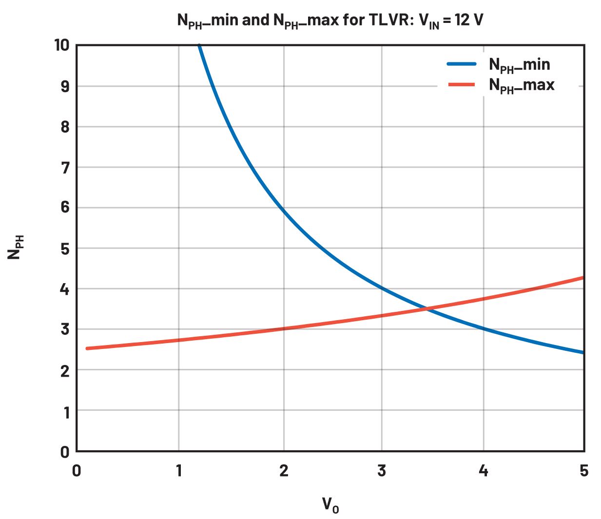 在低壓大電流應用中，電壓調節器的性能該如何改進？