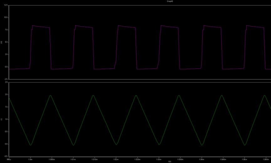 開關電源的工作模式CCM、BCM、DCM