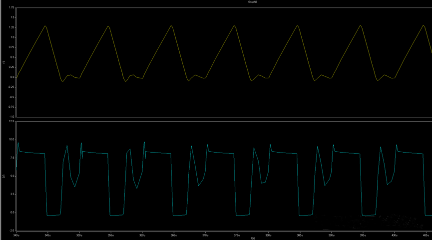 開關電源的工作模式CCM、BCM、DCM