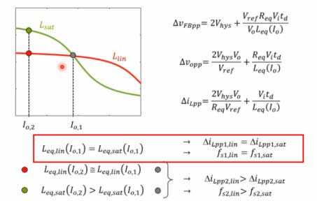 深度解析電感飽和與開關電源關係