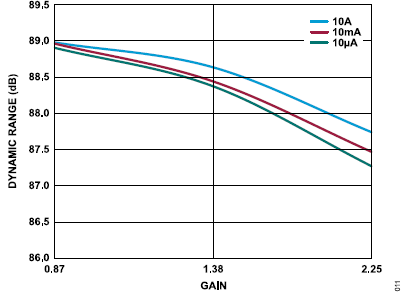搞定電路設計之高精度、寬帶寬電流測量信號鏈