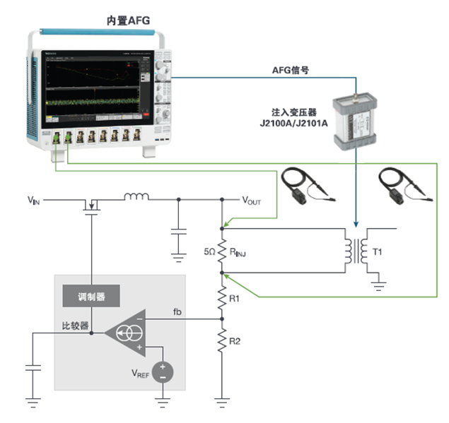 【泰享實測之水哥秘笈】： 電源測試的人間煙火，深入淺出談環路響應測試！