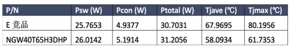 能效升級新引擎！拆解IGBT的三大技術優勢