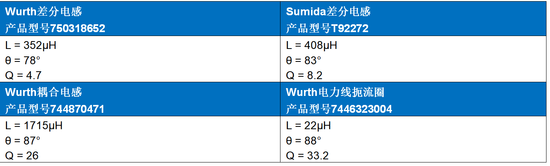Home Bus係統電感選型避坑指南：PoD應用中的關鍵考量