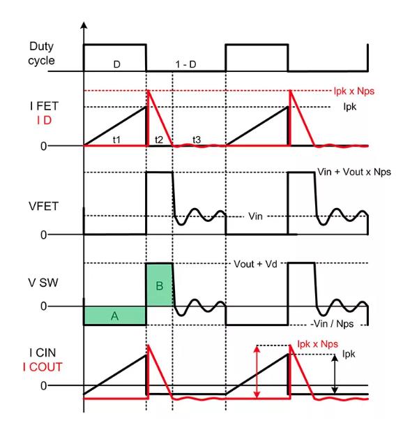 如何實現最佳的DCM反激式轉換器設計？