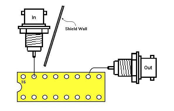 如何評測模擬開關？