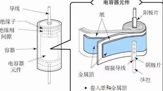 為什麼鋁電解電容不能承受反向電壓？