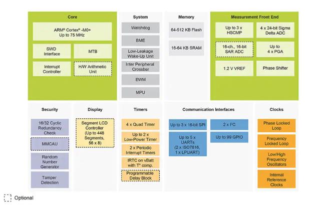 如何快速有效地實施靈活的EV充電係統？