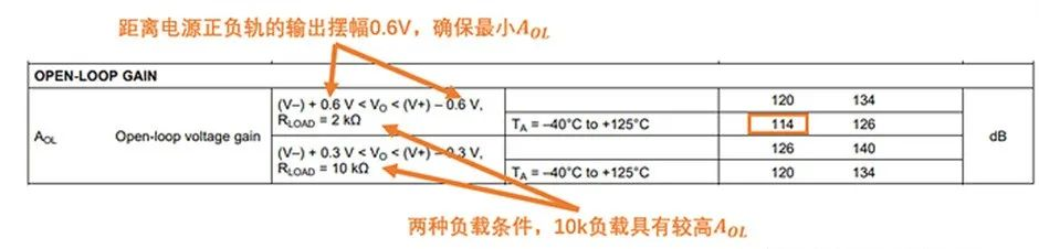 如何正確理解運算放大器輸入失調電壓？