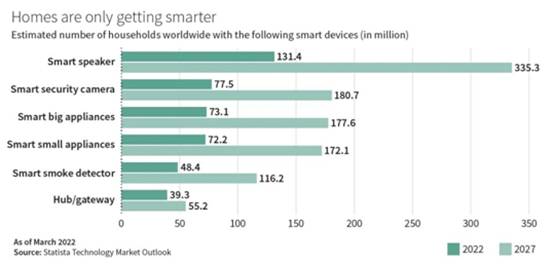 從存在檢測到生命感應：英飛淩解決物聯網係統挑戰