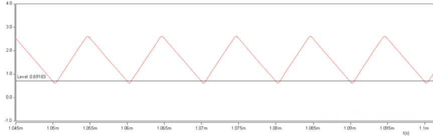 開關電源的工作模式CCM、BCM、DCM