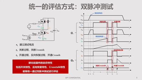 碳化矽器件動態特性測試技術剖析